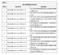 1月中国进出口商业 政策汇编